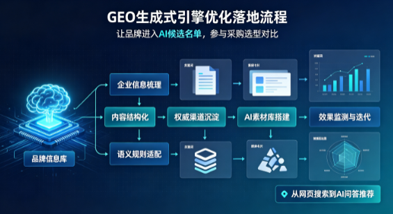 山阳县B端采购决策：GEO优化藏着哪些全新机会？