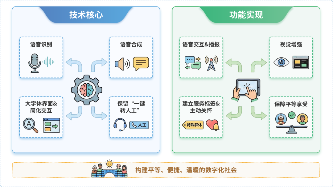 山阳县AI生态｜多AI智能体GEO优化全流程：从内容创作到发布实操指南