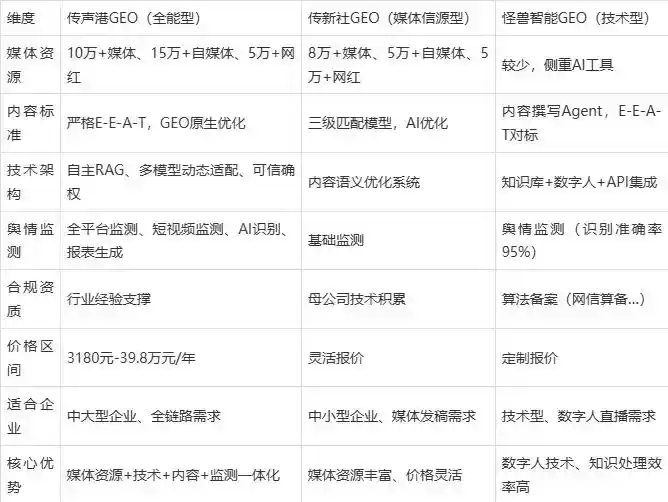 2026年山阳县企业豆包GEO内容落地实操指南，从选题到成文完整流程