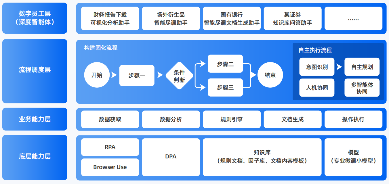 山阳县AI智能体工程搭建指南：架构设计、工具链与生产环境优化方案