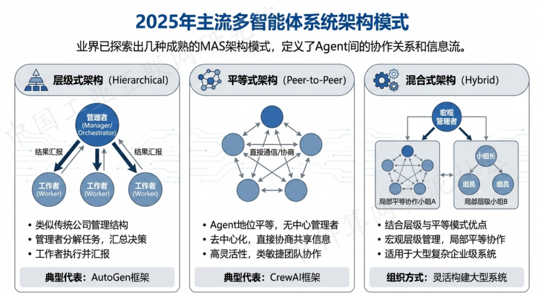 山阳县 AI 智能体商业应用探析：智能自主程序助力企业数字化升级