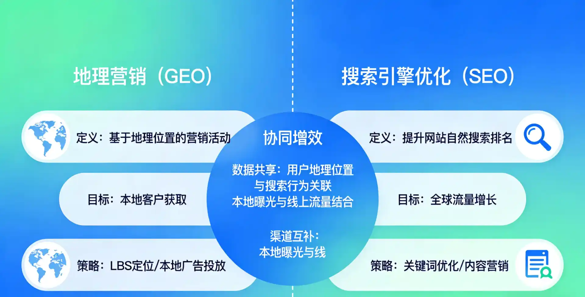 立足山阳县，从用户需求与流量逻辑，解读GEO优化的落地价值与应用前景