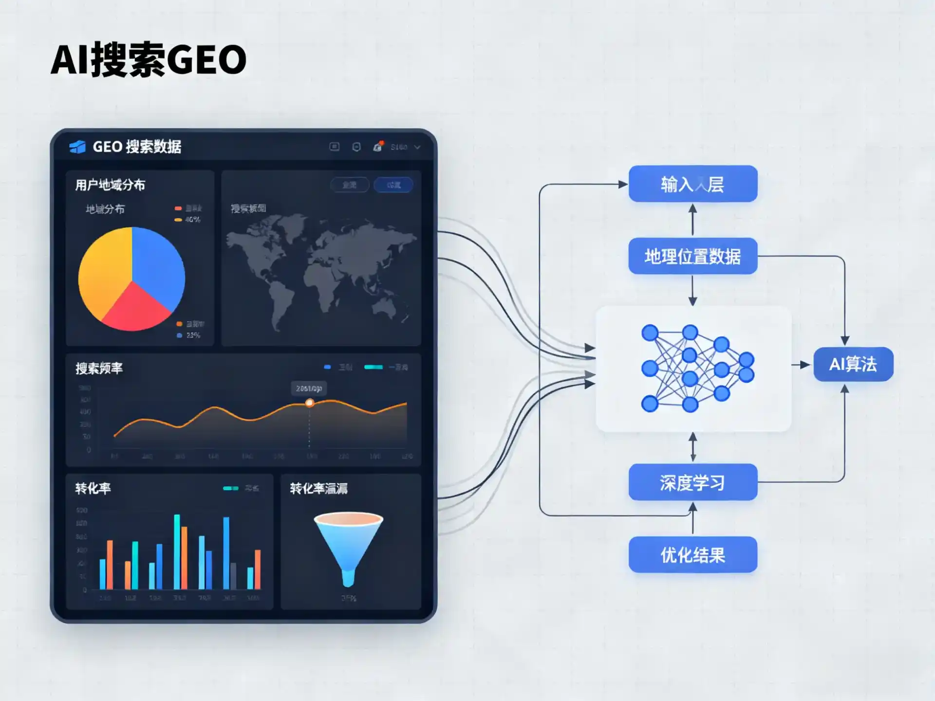 山阳县GEO优化服务商该如何筛选？生成式引擎优化行业实践观察